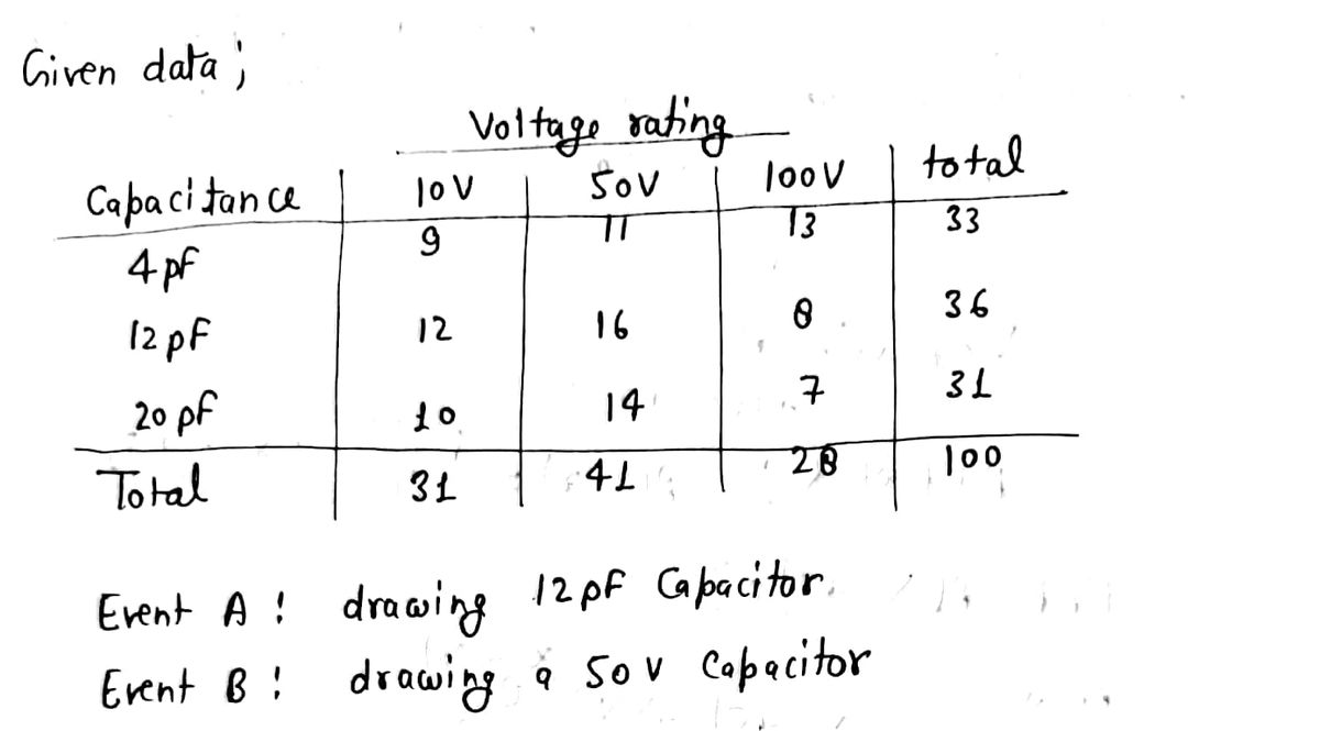 Probability homework question answer, step 1, image 1